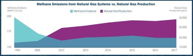 methane_emissions_ng_production
